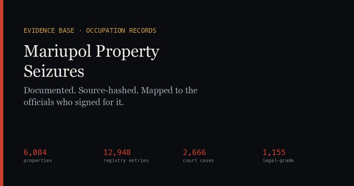 Mariupol Property Seizures — A Documented Evidence Base